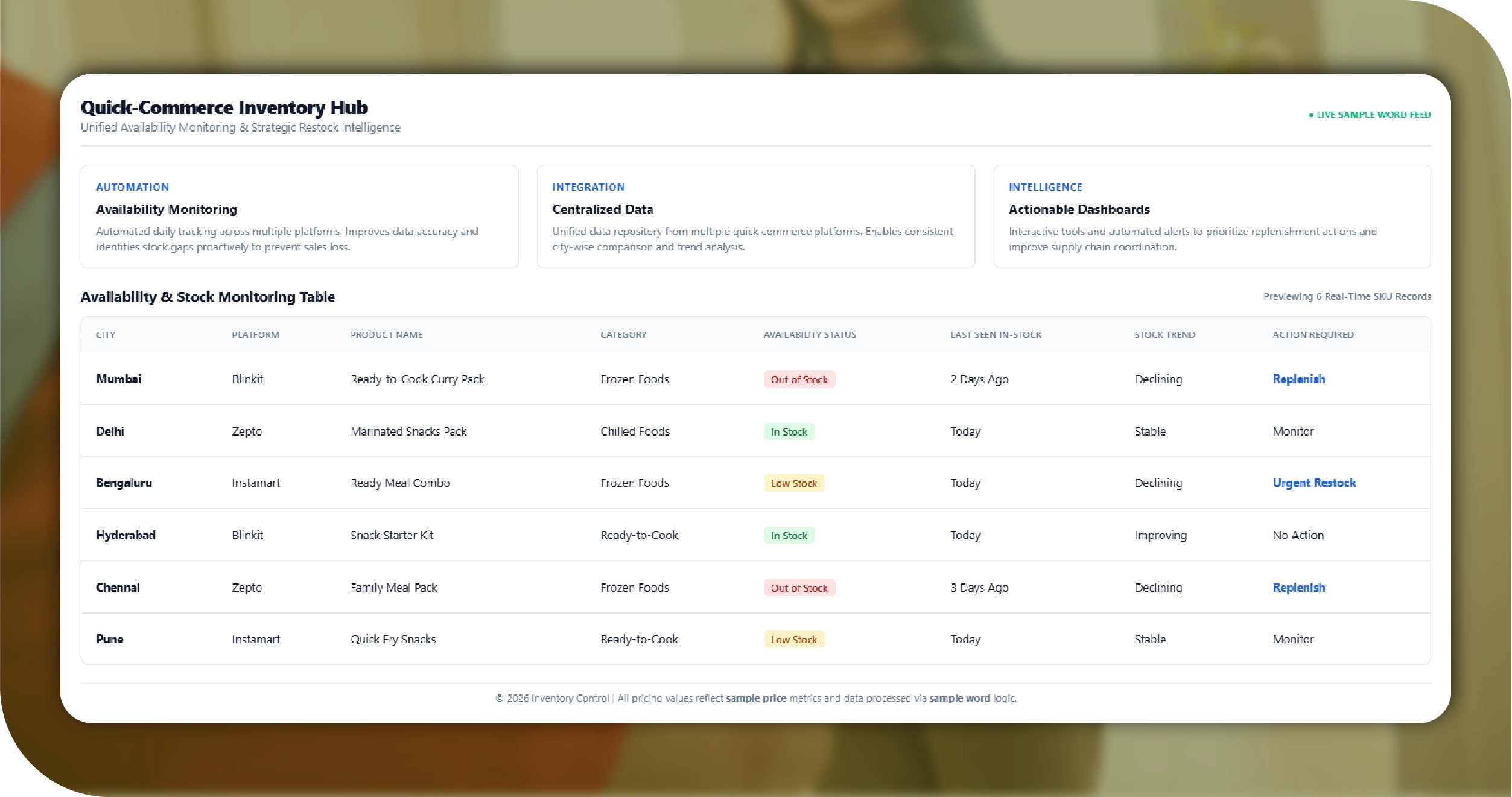CMC Q-Commerce Key Solutions